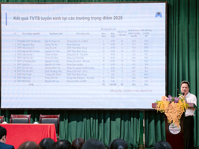 Tuyển sinh 2025 tăng trưởng tích cực, nhiều ngành mới thu hút thí sinh